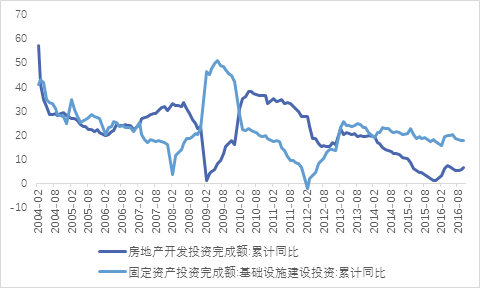 im电竞登录入口2017年上半年投资策略分析报告（七） 二级市场篇(图13)