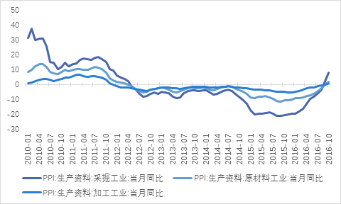 im电竞登录入口2017年上半年投资策略分析报告（七） 二级市场篇(图14)