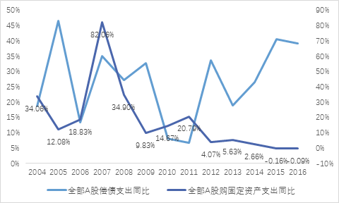 im电竞登录入口2017年上半年投资策略分析报告（七） 二级市场篇(图15)