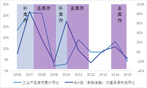 im电竞登录入口2017年上半年投资策略分析报告（七） 二级市场篇(图16)