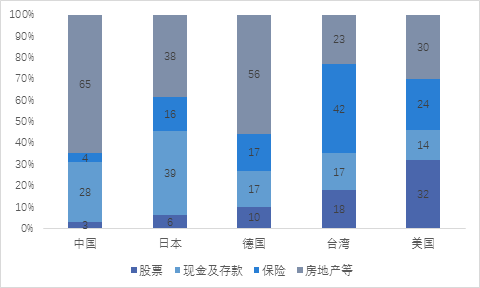 im电竞登录入口2017年上半年投资策略分析报告（七） 二级市场篇(图17)