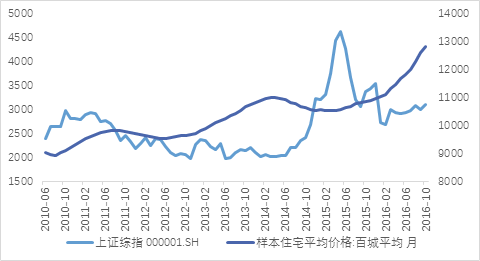 im电竞登录入口2017年上半年投资策略分析报告（七） 二级市场篇(图18)