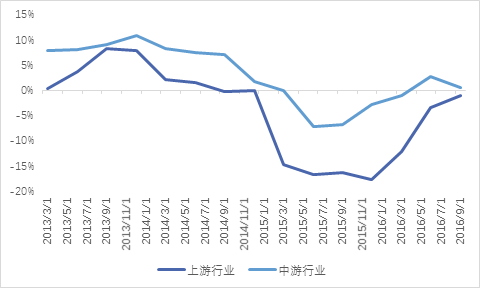 im电竞登录入口2017年上半年投资策略分析报告（七） 二级市场篇(图21)