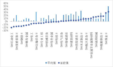 im电竞登录入口2017年上半年投资策略分析报告（七） 二级市场篇(图22)