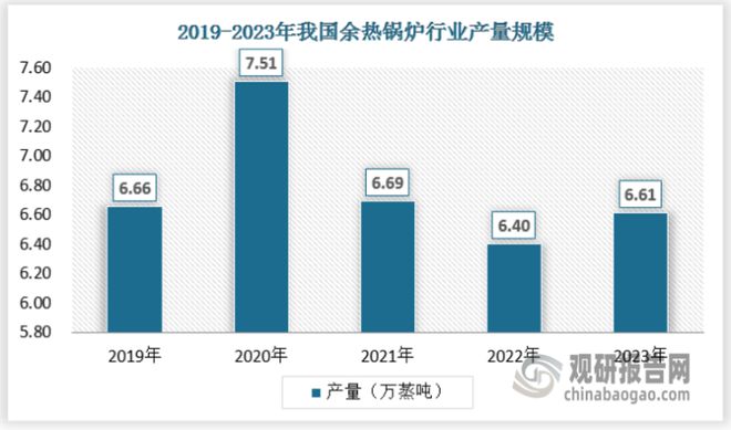 im电竞登录入口中国有机硅单体行业发展分析与投资前景研究报告（2024-2031(图3)