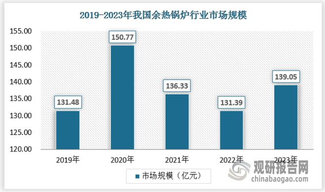 im电竞登录入口中国有机硅单体行业发展分析与投资前景研究报告（2024-2031(图2)