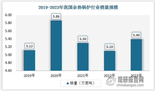 im电竞登录入口中国有机硅单体行业发展分析与投资前景研究报告（2024-2031(图4)