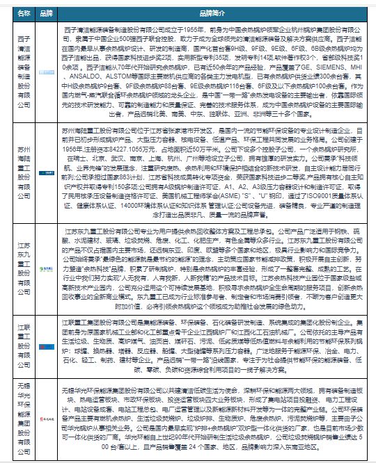 im电竞登录入口中国有机硅单体行业发展分析与投资前景研究报告（2024-2031(图5)