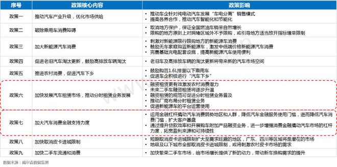 im电竞官网新零售下中国汽车金融产品设计更偏保守(图4)