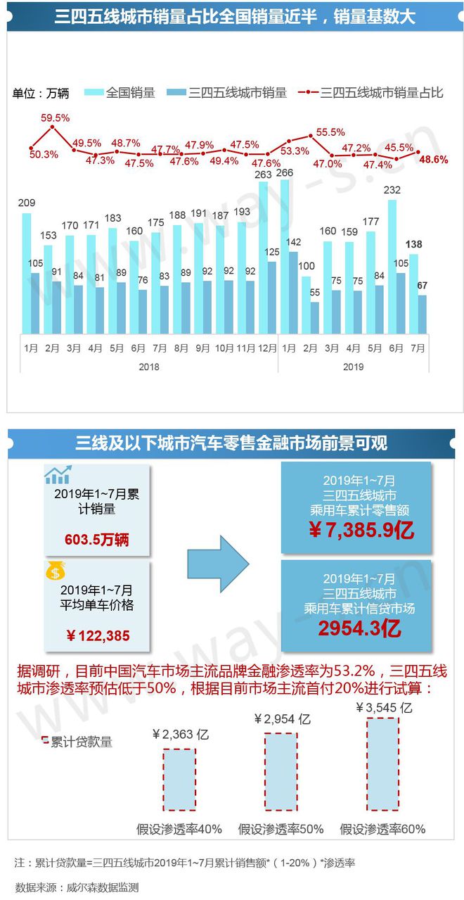 im电竞官网新零售下中国汽车金融产品设计更偏保守(图5)