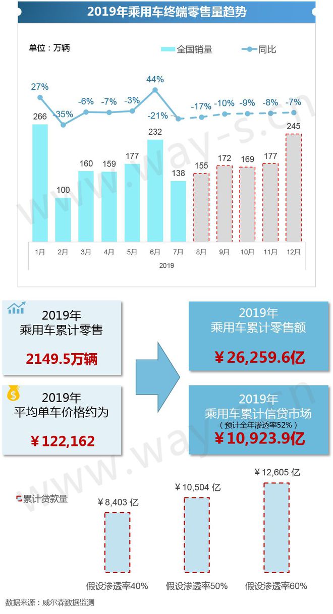 im电竞官网新零售下中国汽车金融产品设计更偏保守(图6)