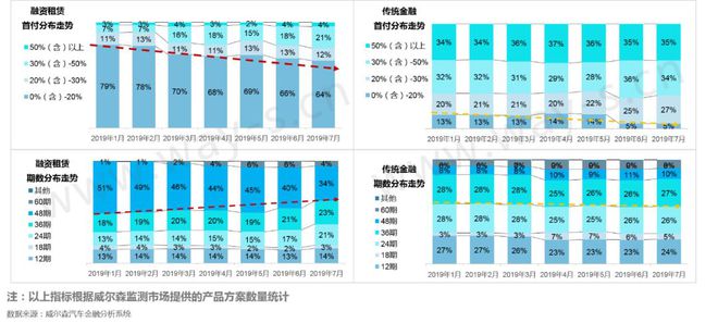 im电竞官网新零售下中国汽车金融产品设计更偏保守(图8)