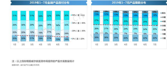 im电竞官网新零售下中国汽车金融产品设计更偏保守(图7)