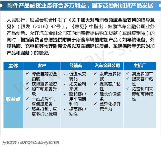 im电竞官网新零售下中国汽车金融产品设计更偏保守(图9)