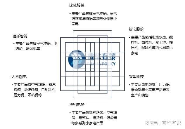 im电竞ODMOEM厨房小家电行业技术特点及竞争格局重点企业