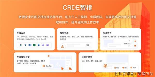 im电竞官方网站5步简化产品开发CRDE助您产品快速上市(图1)