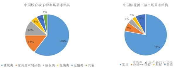 im电竞登录入口生产自动化、信息化和智能化是未来人造板行业升级较为明确的趋势(图2)