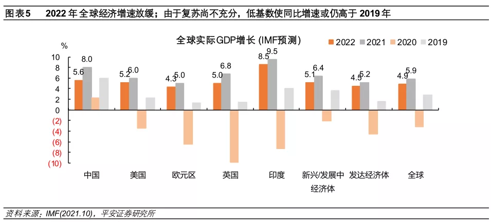 im电竞登录入口2022年全球经济金融风险全景图(图4)