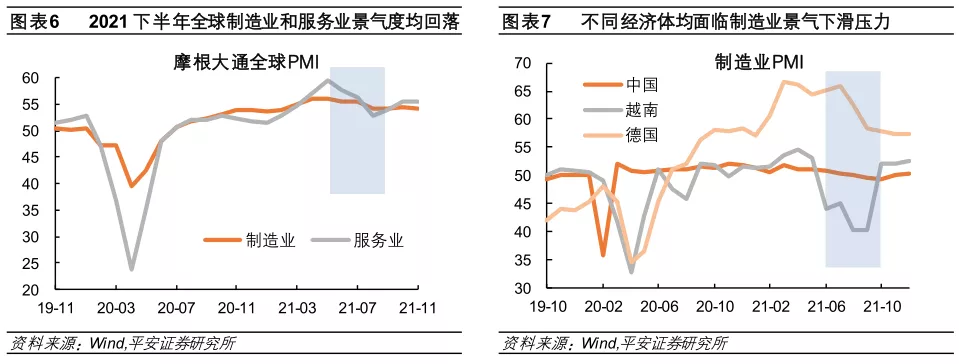 im电竞登录入口2022年全球经济金融风险全景图(图5)