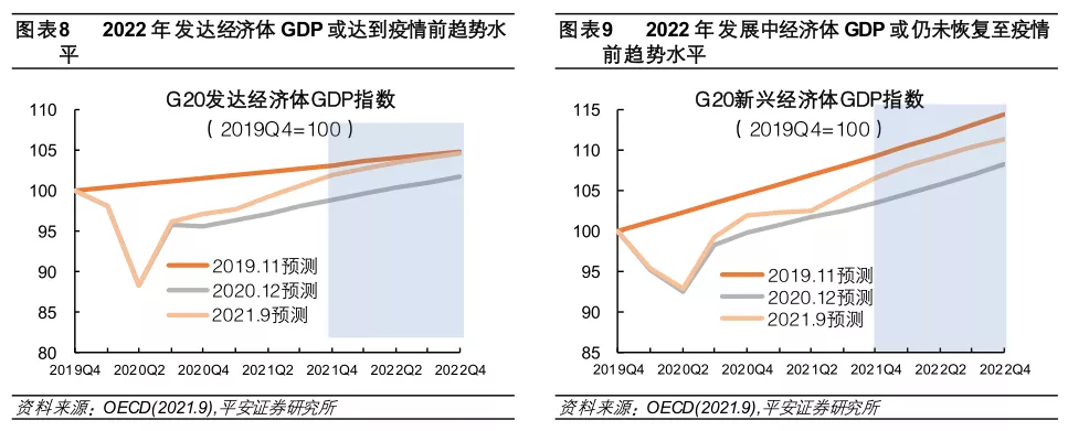 im电竞登录入口2022年全球经济金融风险全景图(图6)