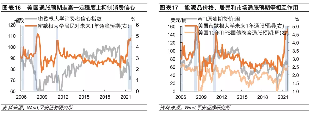 im电竞登录入口2022年全球经济金融风险全景图(图10)