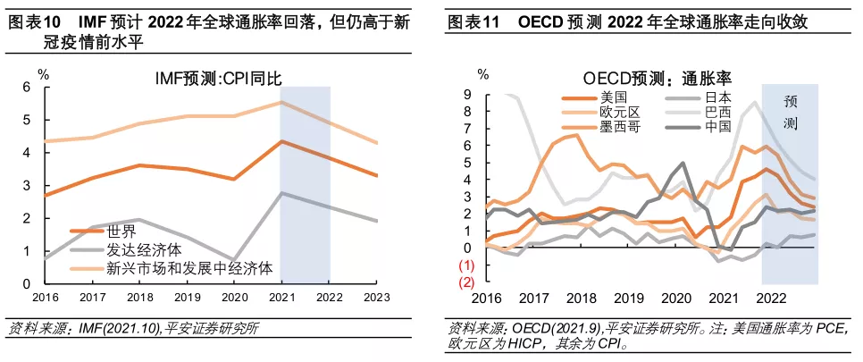 im电竞登录入口2022年全球经济金融风险全景图(图7)