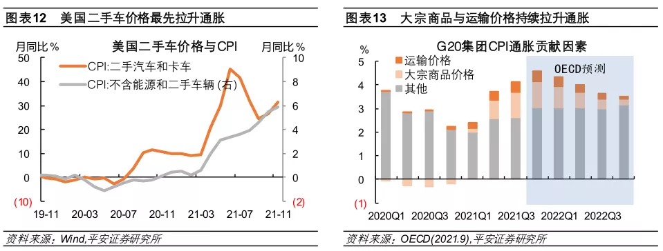 im电竞登录入口2022年全球经济金融风险全景图(图8)