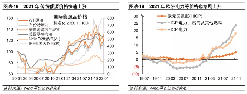 im电竞登录入口2022年全球经济金融风险全景图(图11)