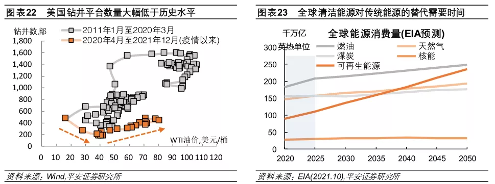 im电竞登录入口2022年全球经济金融风险全景图(图13)