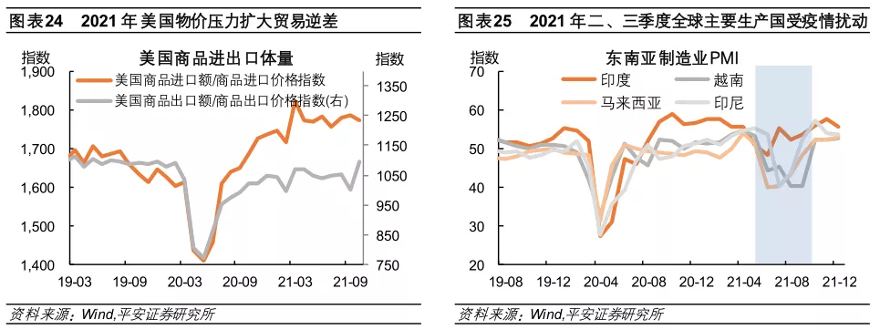 im电竞登录入口2022年全球经济金融风险全景图(图14)