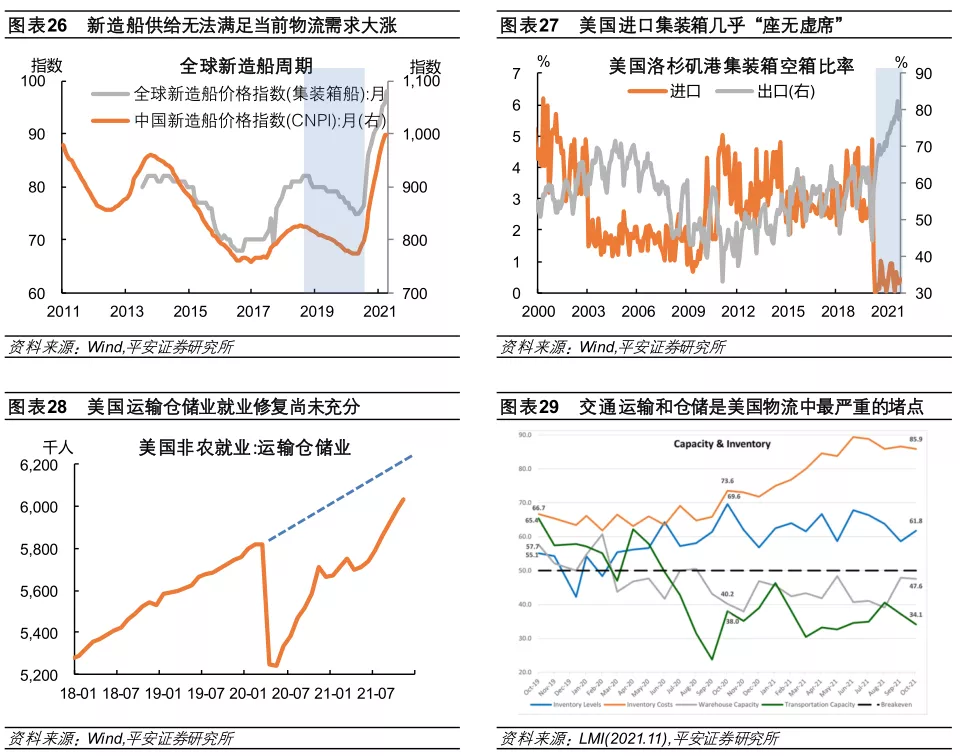 im电竞登录入口2022年全球经济金融风险全景图(图15)