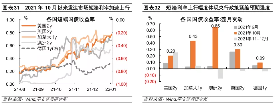 im电竞登录入口2022年全球经济金融风险全景图(图17)