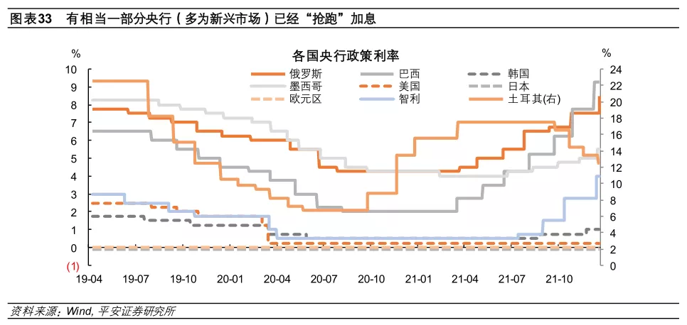 im电竞登录入口2022年全球经济金融风险全景图(图18)