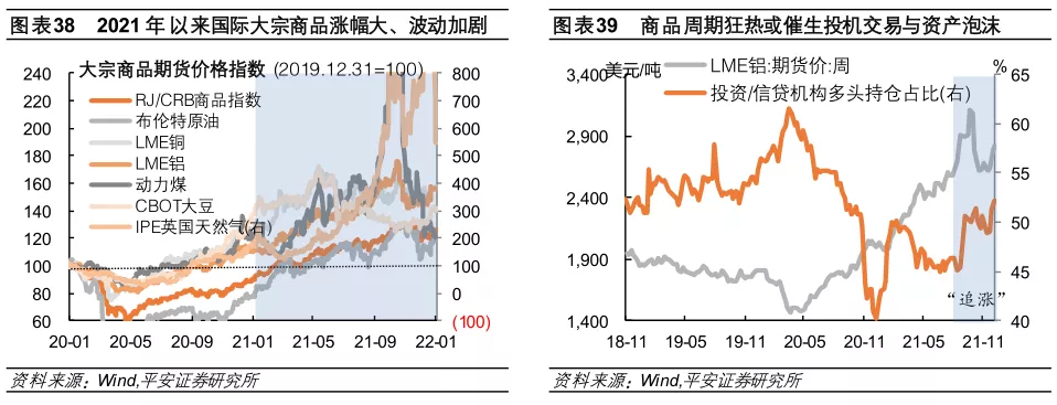 im电竞登录入口2022年全球经济金融风险全景图(图21)