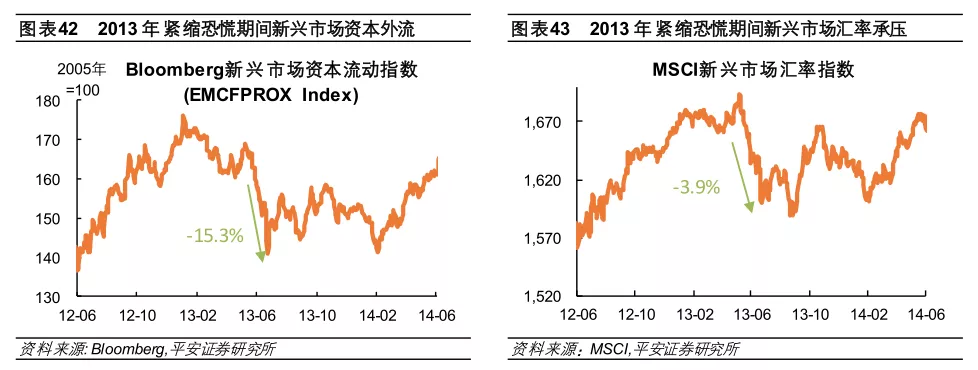 im电竞登录入口2022年全球经济金融风险全景图(图23)