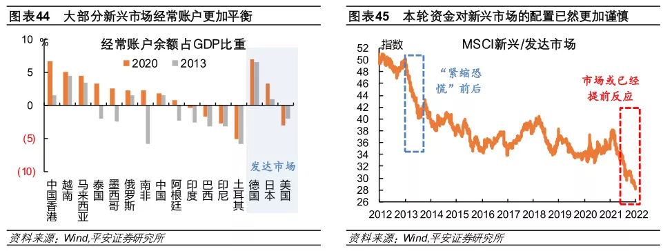 im电竞登录入口2022年全球经济金融风险全景图(图24)