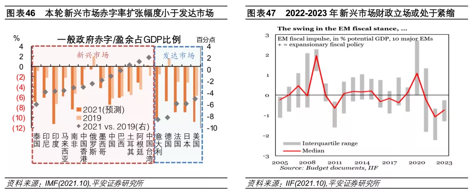 im电竞登录入口2022年全球经济金融风险全景图(图25)