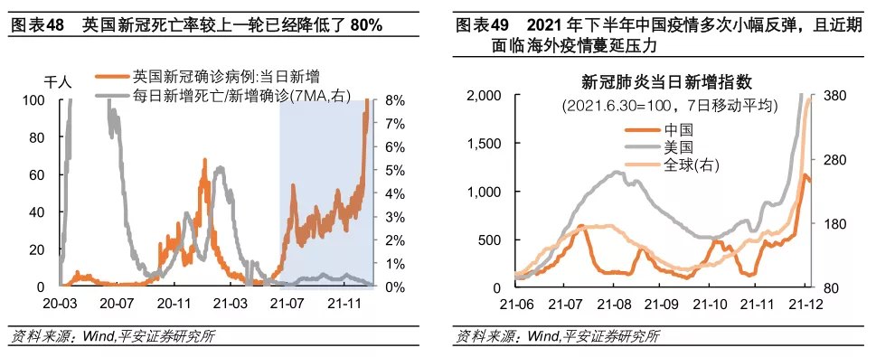 im电竞登录入口2022年全球经济金融风险全景图(图26)