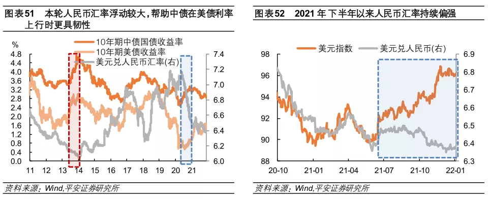 im电竞登录入口2022年全球经济金融风险全景图(图28)