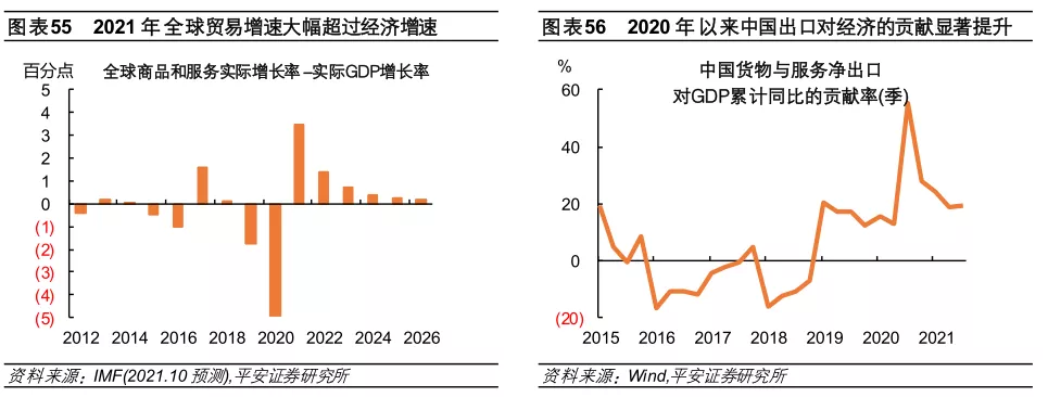 im电竞登录入口2022年全球经济金融风险全景图(图30)