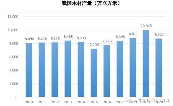 im电竞官方网站行业发展趋势预测：多功能性、智能化是木地板行业未来趋势之一(图1)