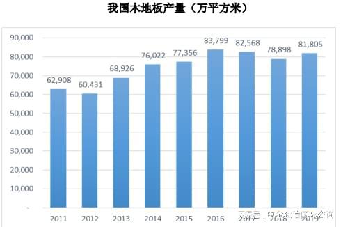 im电竞官方网站行业发展趋势预测：多功能性、智能化是木地板行业未来趋势之一(图2)