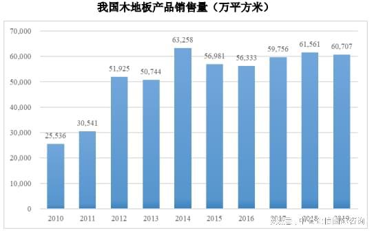 im电竞官方网站行业发展趋势预测：多功能性、智能化是木地板行业未来趋势之一(图3)