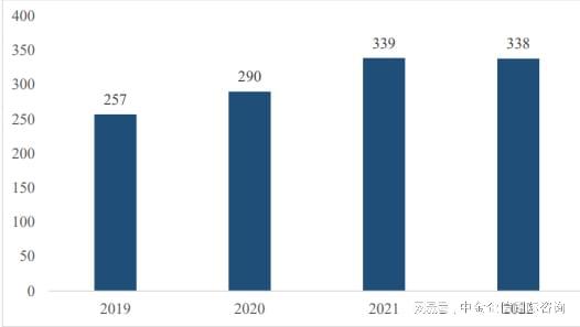 im电竞登录入口2024-2030年全球与中国刀具制造行业总体规模分析及主要地区(图1)