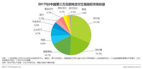 im电竞官网到底是龙还是虫？深扒京东金融那些不为人知的事(图3)