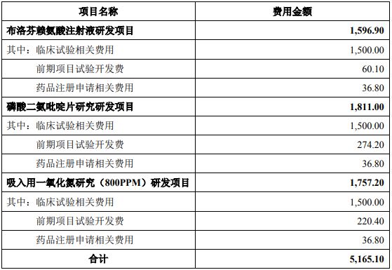 im电竞布洛芬赖氨酸注射液、磷酸二氨吡啶片等新产品研发项目可研报告(图2)