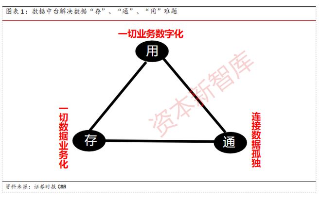 im电竞官网【金融科技专题报告】金融科技如何助力券商转型？