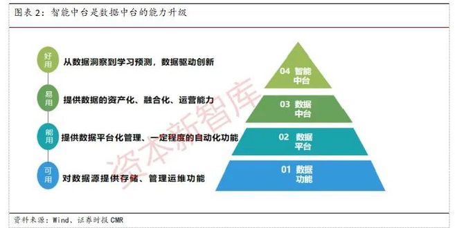 im电竞官网【金融科技专题报告】金融科技如何助力券商转型？(图2)