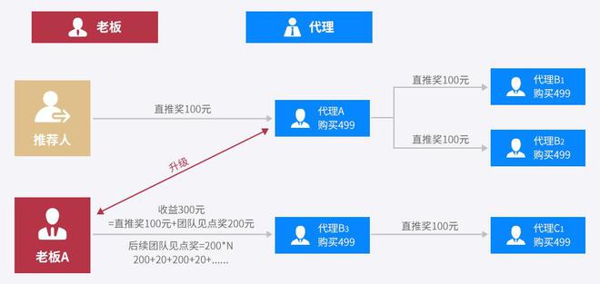 im电竞官网掌握这些策略让新产品营销更成功！(图1)