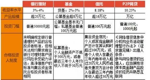 im电竞银行的理财产品的类型都有哪些